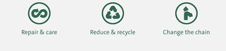 Sustainability Icons